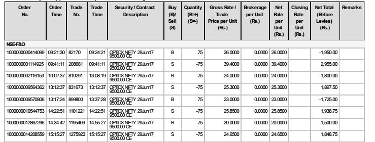 nifty options training