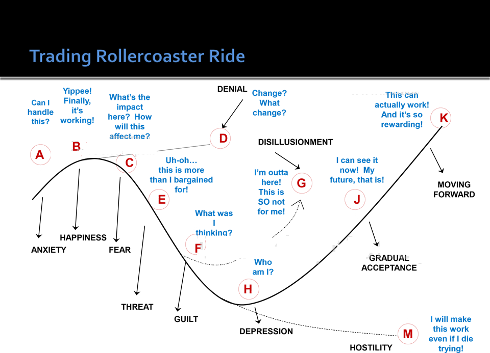 non directional trading strategies