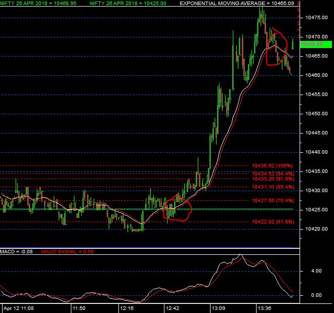 Nifty Technical Analysis