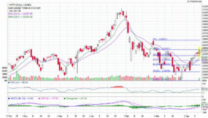 Nifty-Technical-Analysis