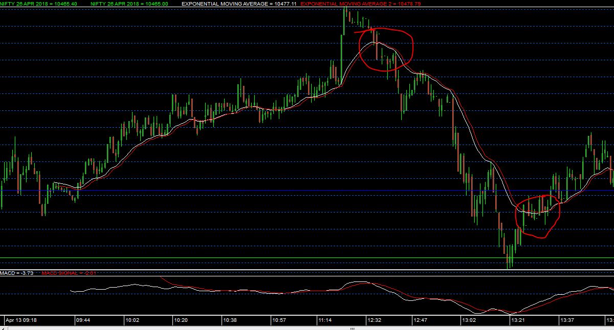 nifty-technical-analysis