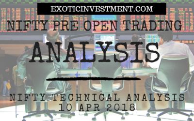Nifty Pre Open Technical Analysis: 10th April 2018