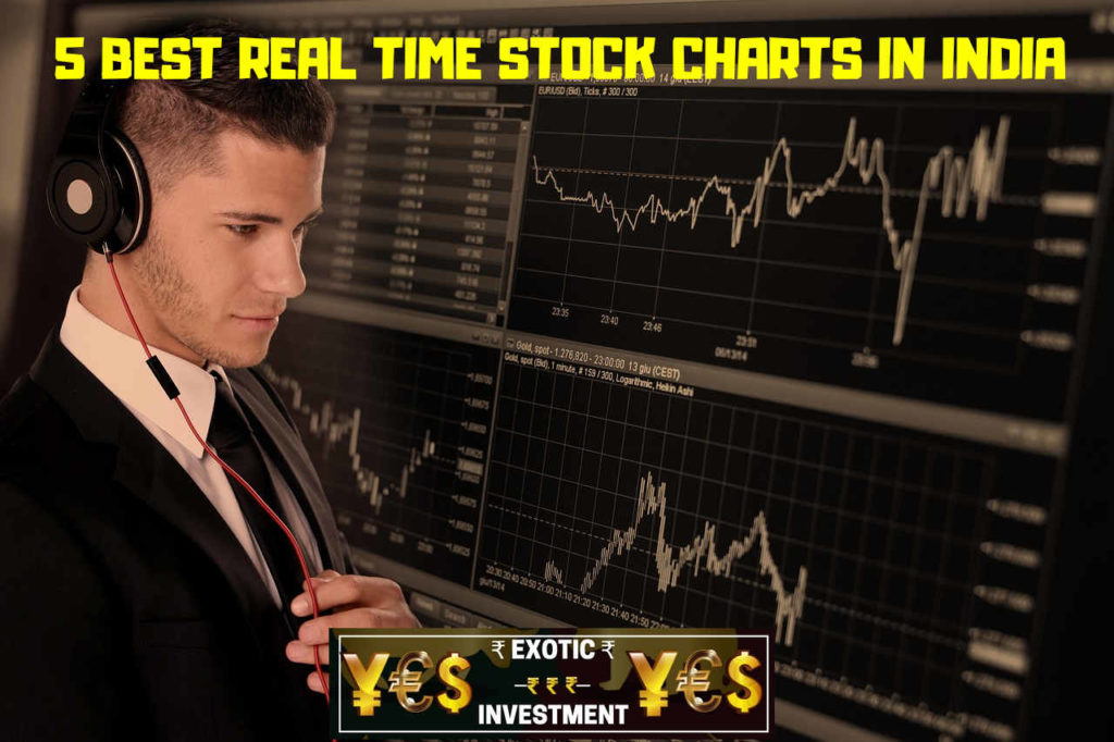 Stock Charts Free Online for Indian Day Traders with Real Time stock