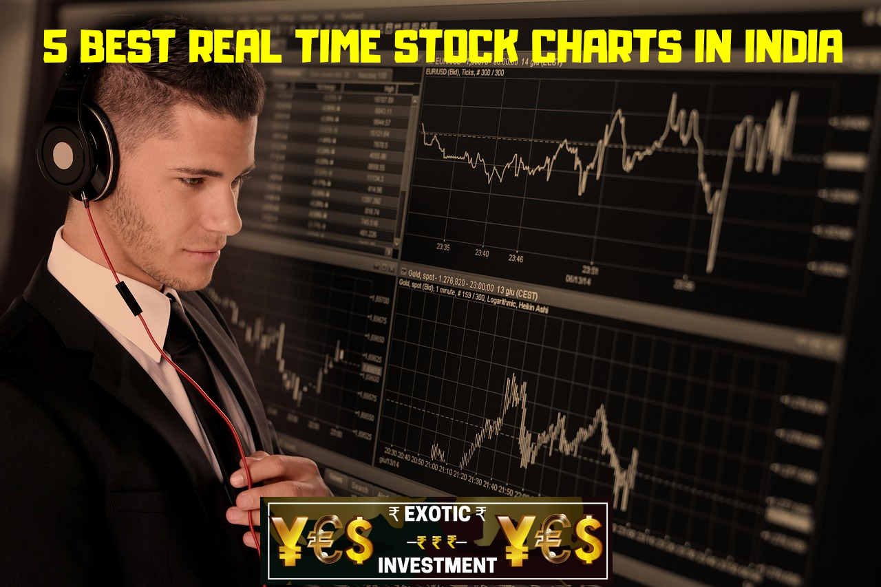 Stock Charts Com Free