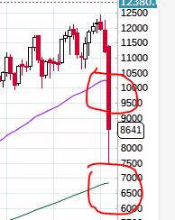 nifty-technical-analysis