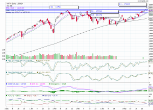 nifty-trend-today