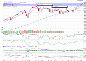 nifty trend today