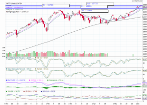 NIFTY TREND TODAY