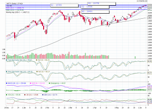 nifty trend today