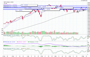 nifty trend today