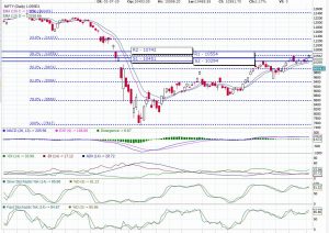 Nifty Trend Today