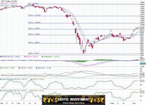 nifty trend today
