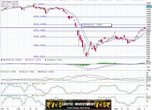 Nifty Trend Today