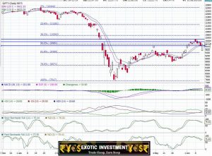 Nifty Trend Today