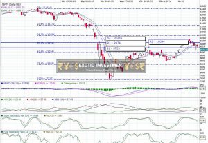 Nifty Trend Today
