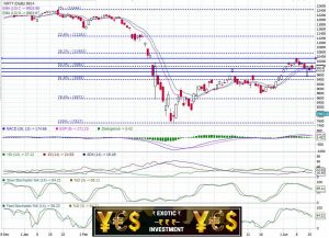 Nifty Trend Today