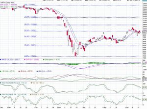 Nifty Trend Today