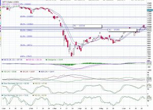 Nifty-Trend-Today