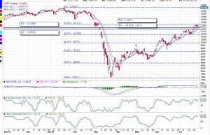 Nifty Trend Today