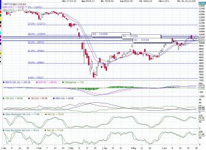 Nifty-Trend-Today