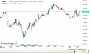 sgx-nifty-live-chart