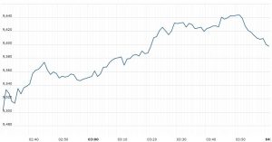 sgx-nifty-live