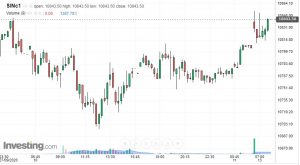 sgx-nifty-live-chart