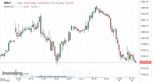 sgx-nifty-live-charts