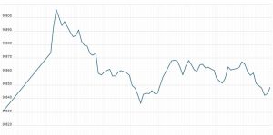 sgxnifty live