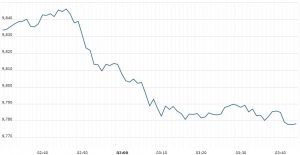 Sgx Nifty 18 June 2020 Make Money Trading Nifty Options Exotic Investment