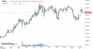 sgxnifty live chart