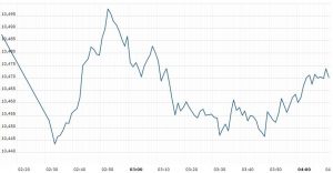 Sgxnifty live