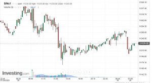 sgx nifty live chart