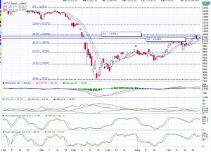 nifty-trend-today