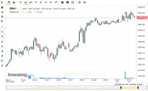 sgx nifty live chart