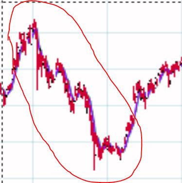 options-trading-in-india