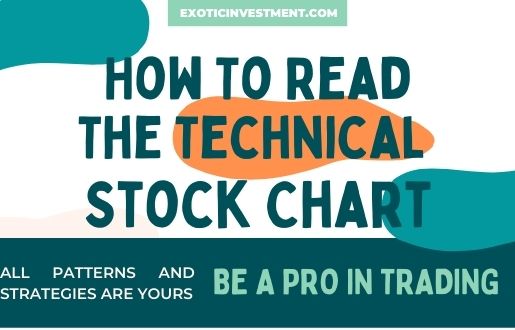 How To Read The Technical Stock Chart for Complete Beginners
