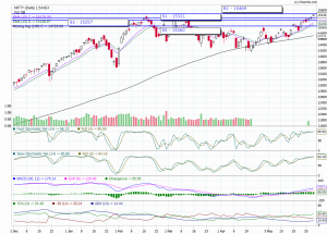 Nifty Trend Next Week