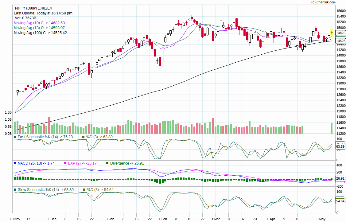 nifty trend today