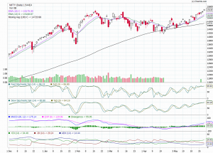 Nifty Trend On Monday