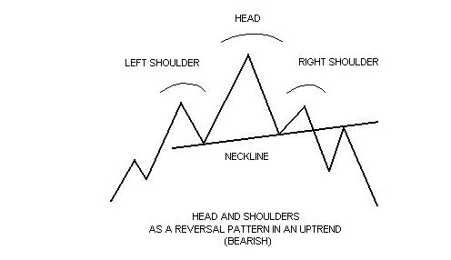head-and-shoulder-pattern
