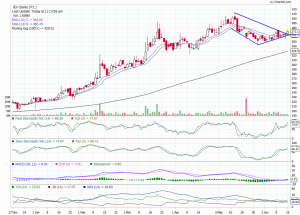 Indian Energy exchange