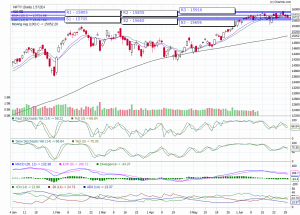 NIFTY TREND TODAY