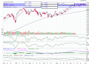 nifty trend today