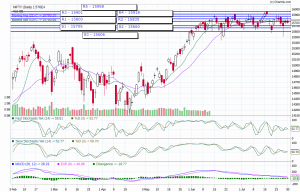 nifty trend today