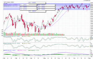 NIFTY TREND TODAY