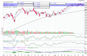 nifty trend today