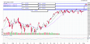 nifty trend today