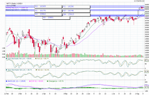 nifty trend today