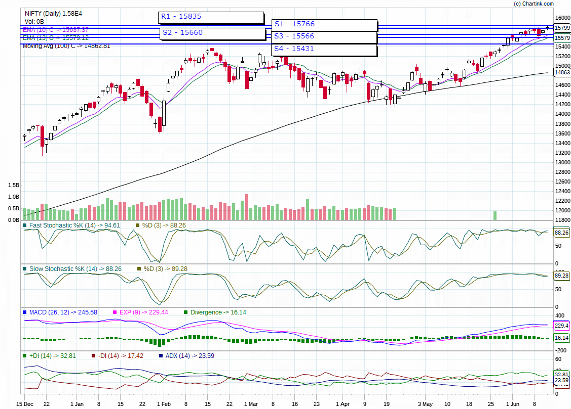 nifty-trend-today